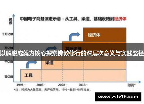 以解脱成就为核心探索佛教修行的深层次意义与实践路径