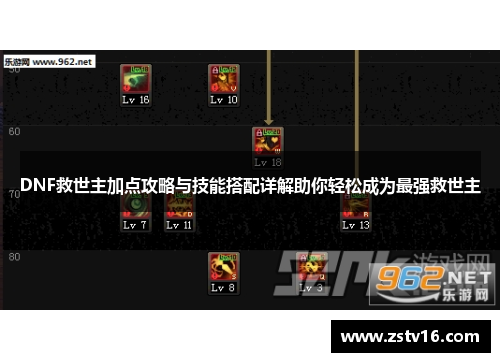 DNF救世主加点攻略与技能搭配详解助你轻松成为最强救世主